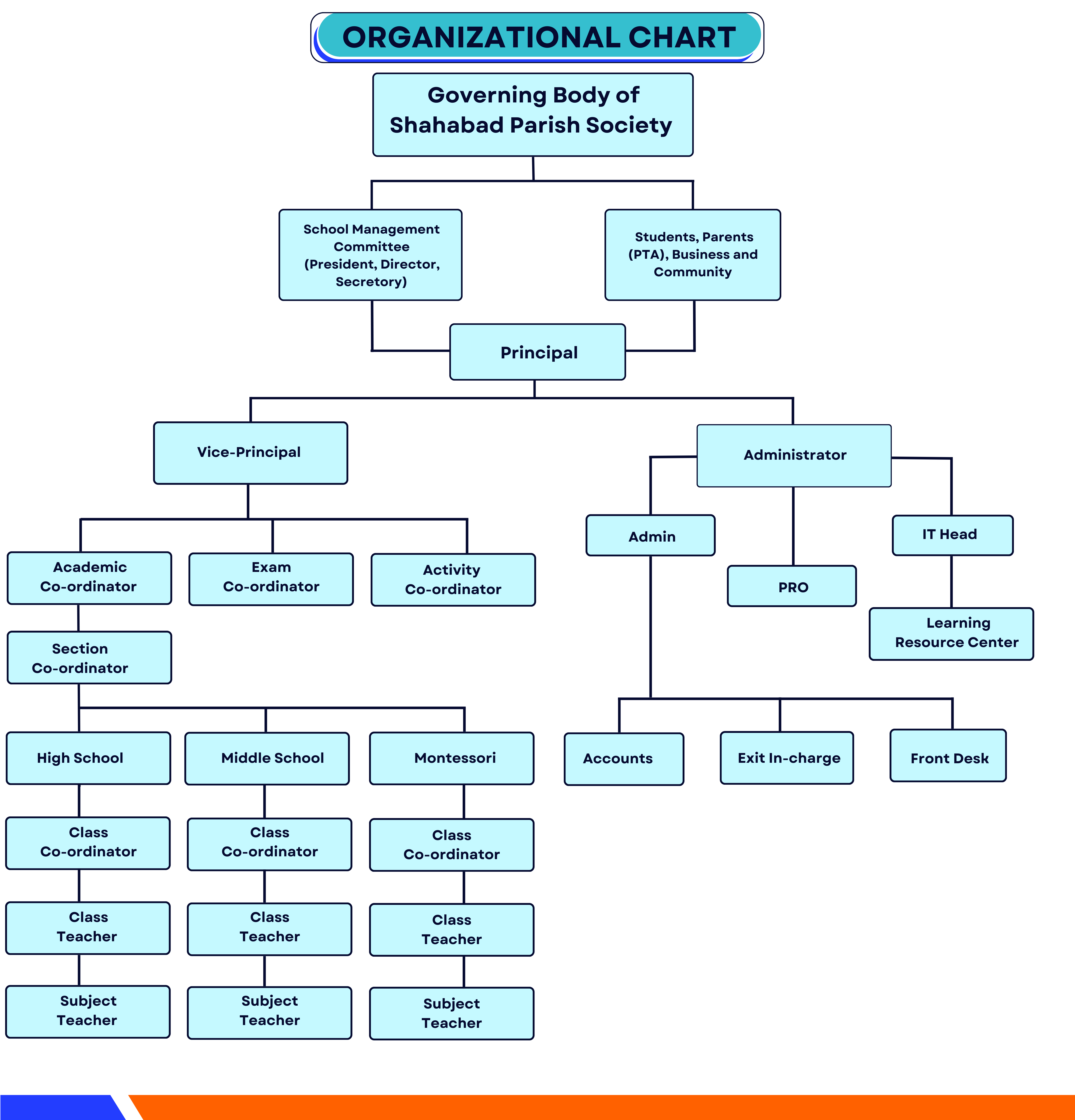 St. Mary’s School Legacy